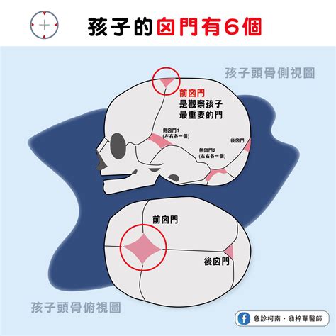 腦門位置|囟門凹陷、突出代表什麼？了解囟門關閉時間、照顧方。